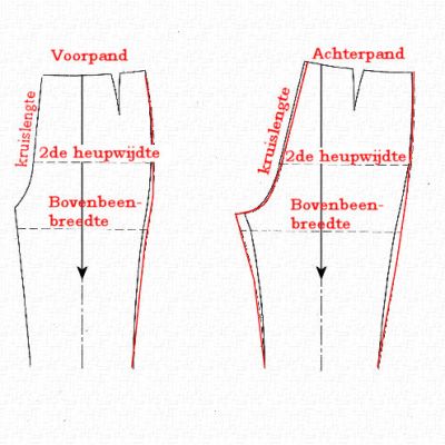 Lezersvraag: Aanpassen broek voor slanke&nbsp;bovenbenen