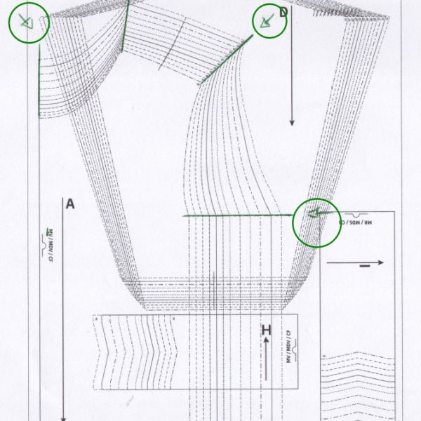 Voor Abonnees: Wat is graderen van patronen? +&nbsp;werkwijze